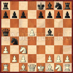 шахматы: неудачная мобилизация фигур